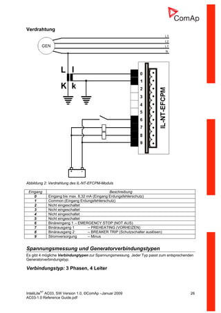 InteliLiteNT
AC03, SW Version 1.0, ©ComAp –Januar 2009 26
AC03-1.0 Reference Guide.pdf
Verdrahtung
Abbildung 2: Verdrahtung des IL-NT-EFCPM-Moduls
Eingang Beschreibung
0 Eingang bis max. 8,32 mA (Eingang Erdungsfehlerschutz)
1 Common (Eingang Erdungsfehlerschutz)
2 Nicht eingeschaltet
3 Nicht eingeschaltet
4 Nicht eingeschaltet
5 Nicht eingeschaltet
6 Binäreingang 1 – EMERGENCY STOP (NOT AUS)
7 Binärausgang 1 – PREHEATING (VORHEIZEN)
8 Binärausgang 2 – BREAKER TRIP (Schutzschalter auslösen)
9 Stromversorgung – Minus
Spannungsmessung und Generatorverbindungstypen
Es gibt 4 mögliche Verbindungtypen zur Spannungsmessung. Jeder Typ passt zum entsprechenden
Generatorverbindungstyp.
Verbindungstyp: 3 Phasen, 4 Leiter
 