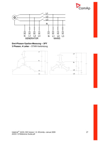 InteliLiteNT
AC03, SW Version 1.0, ©ComAp –Januar 2009 27
AC03-1.0 Reference Guide.pdf
Drei-Phasen-Ypsilon-Messung – 3PY
3 Phasen, 4 Leiter – STAR-Verbindung
N
L1
L2
L3
L1
N
L2
L3
 