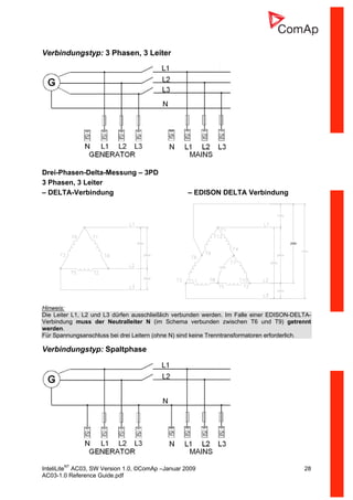 InteliLiteNT
AC03, SW Version 1.0, ©ComAp –Januar 2009 28
AC03-1.0 Reference Guide.pdf
Verbindungstyp: 3 Phasen, 3 Leiter
Drei-Phasen-Delta-Messung – 3PD
3 Phasen, 3 Leiter
– DELTA-Verbindung – EDISON DELTA Verbindung
208v
Hinweis:
Die Leiter L1, L2 und L3 dürfen ausschließlich verbunden werden. Im Falle einer EDISON-DELTA-
Verbindung muss der Neutralleiter N (im Schema verbunden zwischen T6 und T9) getrennt
werden.
Für Spannungsanschluss bei drei Leitern (ohne N) sind keine Trenntransformatoren erforderlich.
Verbindungstyp: Spaltphase
 