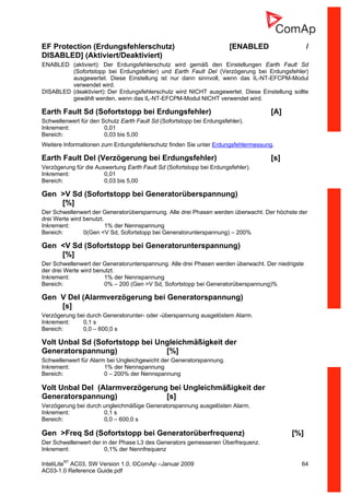 InteliLiteNT
AC03, SW Version 1.0, ©ComAp –Januar 2009 64
AC03-1.0 Reference Guide.pdf
EF Protection (Erdungsfehlerschutz) [ENABLED /
DISABLED] (Aktiviert/Deaktiviert)
ENABLED (aktiviert): Der Erdungsfehlerschutz wird gemäß den Einstellungen Earth Fault Sd
(Sofortstopp bei Erdungsfehler) und Earth Fault Del (Verzögerung bei Erdungsfehler)
ausgewertet. Diese Einstellung ist nur dann sinnvoll, wenn das IL-NT-EFCPM-Modul
verwendet wird.
DISABLED (deaktiviert): Der Erdungsfehlerschutz wird NICHT ausgewertet. Diese Einstellung sollte
gewählt werden, wenn das IL-NT-EFCPM-Modul NICHT verwendet wird.
Earth Fault Sd (Sofortstopp bei Erdungsfehler) [A]
Schwellenwert für den Schutz Earth Fault Sd (Sofortstopp bei Erdungsfehler).
Inkrement: 0,01
Bereich: 0,03 bis 5,00
Weitere Informationen zum Erdungsfehlerschutz finden Sie unter Erdungsfehlermessung.
Earth Fault Del (Verzögerung bei Erdungsfehler) [s]
Verzögerung für die Auswertung Earth Fault Sd (Sofortstopp bei Erdungsfehler).
Inkrement: 0,01
Bereich: 0,03 bis 5,00
Gen >V Sd (Sofortstopp bei Generatorüberspannung)
[%]
Der Schwellenwert der Generatorüberspannung. Alle drei Phasen werden überwacht. Der höchste der
drei Werte wird benutzt.
Inkrement: 1% der Nennspannung
Bereich: 0(Gen <V Sd, Sofortstopp bei Generatorunterspannung) – 200%
Gen <V Sd (Sofortstopp bei Generatorunterspannung)
[%]
Der Schwellenwert der Generatorunterspannung. Alle drei Phasen werden überwacht. Der niedrigste
der drei Werte wird benutzt.
Inkrement: 1% der Nennspannung
Bereich: 0% – 200 (Gen >V Sd, Sofortstopp bei Generatorüberspannung)%
Gen V Del (Alarmverzögerung bei Generatorspannung)
[s]
Verzögerung bei durch Generatorunter- oder -überspannung ausgelöstem Alarm.
Inkrement: 0,1 s
Bereich: 0,0 – 600,0 s
Volt Unbal Sd (Sofortstopp bei Ungleichmäßigkeit der
Generatorspannung) [%]
Schwellenwert für Alarm bei Ungleichgewicht der Generatorspannung.
Inkrement: 1% der Nennspannung
Bereich: 0 – 200% der Nennspannung
Volt Unbal Del (Alarmverzögerung bei Ungleichmäßigkeit der
Generatorspannung) [s]
Verzögerung bei durch ungleichmäßige Generatorspannung ausgelösten Alarm.
Inkrement: 0,1 s
Bereich: 0,0 – 600,0 s
Gen >Freq Sd (Sofortstopp bei Generatorüberfrequenz) [%]
Der Schwellenwert der in der Phase L3 des Generators gemessenen Überfrequenz.
Inkrement: 0,1% der Nennfrequenz
 