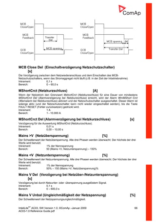 InteliLiteNT
AC03, SW Version 1.0, ©ComAp –Januar 2009 66
AC03-1.0 Reference Guide.pdf
MCB Close Del (Einschaltverzögerung Netzschutzschalter)
[s]
Die Verzögerung zwischen dem Netzwiederanschluss und dem Einschalten des MCB-
Netzschutzschalters, wenn das Stromaggregat nicht läuft (z.B. in der Zeit der Inbetriebnahme).
Inkrement: 0,1 s
Bereich: 0 – 60,0 s
MShortCrct (Netzkurzschluss) [A]
Wenn der Netzstrom den Grenzwert MshortCrct (Netzkurzschluss) für eine Dauer von mindestens
MShortCrct Del (Alarmverzögerung bei Netzkurzschluss) erreicht, wird der Alarm WrnMShort Crct
(Warnalarm bei Netzkurzschluss) aktiviert und der Netzschutzschalter ausgeschaltet. Dieser Alarm ist
solange aktiv (und der Netzschutzschalter kann nicht wieder eingeschaltet werden), bis die Taste
FAULT RESET (Fehler zurücksetzen) gedrückt wird.
Inkrement: 1 A
Bereich: 1 - 10.000 A
MShortCrct Del (Alarmverzögerung bei Netzkurzschluss) [s]
Verzögerung für die Auswertung MShortCrct (Netzkurzschluss).
Inkrement: 0,01 s
Bereich: 0,00 – 10,00 s
Mains >V (Netzüberspannung) [%]
Der Schwellenwert der Netzüberspannung. Alle drei Phasen werden überwacht. Der höchste der drei
Werte wird benutzt.
Inkrement: 1% der Nennspannung
Bereich: 50 (Mains <V, Netzunterspannung) – 150%
Mains <V (Netzunterspannung) [%]
Der Schwellenwert der Netzunterspannung. Alle drei Phasen werden überwacht. Der höchste der drei
Werte wird benutzt.
Inkrement: 1% der Nennspannung
Bereich: 50% – 150 (Mains >V, Netzüberspannung)%
Mains V Del (Verzögerung bei Netzüber-/Netzunterspannung)
[s]
Verzögerung bei durch Netzunter- oder -überspannung ausgelöstem Signal.
Inkrement: 0,1 s
Bereich: 0 – 600,0 s
Mains V Unbal (Ungleichmäßigkeit der Netzspannung) [%]
Der Schwellenwert der Netzspannungsungleichmäßigkeit.
 