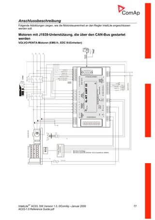 InteliLiteNT
AC03, SW Version 1.0, ©ComAp –Januar 2009 77
AC03-1.0 Reference Guide.pdf
Anschlussbeschreibung
Folgende Abbildungen zeigen, wie die Motorsteuereinheit an den Regler InteliLite angeschlossen
werden soll.
Motoren mit J1939-Unterstützung, die über den CAN-Bus gestartet
werden
VOLVO-PENTA-Motoren (EMS II-, EDC III-Einheiten)
LOAD
ACCESS LOCK
EMERGENCY STOP
CONTROL
SIGNALS
GEN C.B. FEED-BACK
MAINS C.B. FEED-BACK
DIESEL/GASENGINE
RPM
GENERATOR
G
+24V
L1
L2
L3
N
GeneratorC.B.MainsC.B.
SPRINKLER
REMOTE TEST
RS-232C
Interface
ModemorPC
REMOTE OFF
ALARM
BINARYOUTPUTS
MAINS C.B.
GEN C.B.
PRESTART
READY TO LOAD
FUEL LEVEL
ECU
8-poleDeutsch
connector
87654321
BO ECU PwrRelay
BO ECU CommOK (EDCIII) / ECU CommError (EMSII)
 