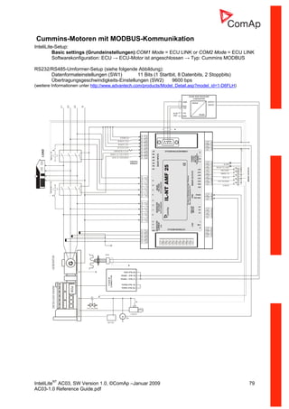 InteliLiteNT
AC03, SW Version 1.0, ©ComAp –Januar 2009 79
AC03-1.0 Reference Guide.pdf
Cummins-Motoren mit MODBUS-Kommunikation
InteliLite-Setup:
Basic settings (Grundeinstellungen):COM1 Mode = ECU LINK or COM2 Mode = ECU LINK
Softwarekonfiguration: ECU → ECU-Motor ist angeschlossen → Typ: Cummins MODBUS
RS232/RS485-Umformer-Setup (siehe folgende Abbildung):
Datenformateinstellungen (SW1) 11 Bits (1 Startbit, 8 Datenbits, 2 Stoppbits)
Übertragungsgeschwindigkeits-Einstellungen (SW2) 9600 bps
(weitere Informationen unter http://www.advantech.com/products/Model_Detail.asp?model_id=1-D6FLH)
LOAD
ACCESS LOCK
EMERGENCY STOP
CONTROL
SIGNALS
GEN C.B. FEED-BACK
MAINS C.B. FEED-BACK
DIESEL/GASENGINE
RPM
GENERATOR
G
+24V
L1
L2
L3
N
GeneratorC.B.MainsC.B.
SPRINKLER
REMOTE TEST
REMOTE OFF
ALARM
BINARYOUTPUTS
MAINS C.B.
GEN C.B.
PRESTART
READY TO LOAD
STARTER
BATTERY
- +
FUEL SOLENOID
D+
FUEL SOLENOID
STARTER
ECU
10-30
VDC
GND
RxD
TxD
ADAM 4520 RS232/485
CONVERTER
DATA1+
DATA1-
RS232
RS485
D-SUB06
CONNECTOR
RS485 - (PIN 18)
GND (PIN 20)
RS485 + (PIN 21)
TERM2 (PIN 19)
TERM1 (PIN 22)
GND
+Vs
 