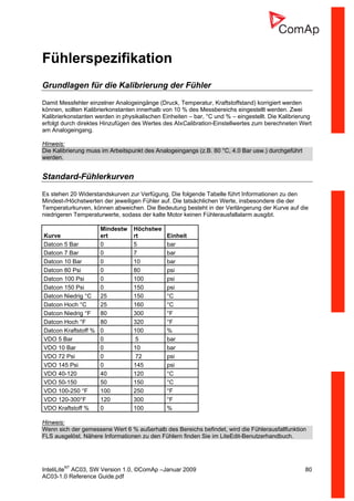 InteliLiteNT
AC03, SW Version 1.0, ©ComAp –Januar 2009 80
AC03-1.0 Reference Guide.pdf
Fühlerspezifikation
Grundlagen für die Kalibrierung der Fühler
Damit Messfehler einzelner Analogeingänge (Druck, Temperatur, Kraftstoffstand) korrigiert werden
können, sollten Kalibrierkonstanten innerhalb von 10 % des Messbereichs eingestellt werden. Zwei
Kalibrierkonstanten werden in physikalischen Einheiten – bar, °C und % – eingestellt. Die Kalibrierung
erfolgt durch direktes Hinzufügen des Wertes des AIxCalibration-Einstellwertes zum berechneten Wert
am Analogeingang.
Hinweis:
Die Kalibrierung muss im Arbeitspunkt des Analogeingangs (z.B. 80 °C, 4.0 Bar usw.) durchgeführt
werden.
Standard-Fühlerkurven
Es stehen 20 Widerstandskurven zur Verfügung. Die folgende Tabelle führt Informationen zu den
Mindest-/Höchstwerten der jeweiligen Fühler auf. Die tatsächlichen Werte, insbesondere die der
Temperaturkurven, können abweichen. Die Bedeutung besteht in der Verlängerung der Kurve auf die
niedrigeren Temperaturwerte, sodass der kalte Motor keinen Fühlerausfallalarm ausgibt.
Kurve
Mindestw
ert
Höchstwe
rt Einheit
Datcon 5 Bar 0 5 bar
Datcon 7 Bar 0 7 bar
Datcon 10 Bar 0 10 bar
Datcon 80 Psi 0 80 psi
Datcon 100 Psi 0 100 psi
Datcon 150 Psi 0 150 psi
Datcon Niedrig °C 25 150 °C
Datcon Hoch °C 25 160 °C
Datcon Niedrig °F 80 300 °F
Datcon Hoch °F 80 320 °F
Datcon Kraftstoff % 0 100 %
VDO 5 Bar 0 5 bar
VDO 10 Bar 0 10 bar
VDO 72 Psi 0 72 psi
VDO 145 Psi 0 145 psi
VDO 40-120 40 120 °C
VDO 50-150 50 150 °C
VDO 100-250 °F 100 250 °F
VDO 120-300°F 120 300 °F
VDO Kraftstoff % 0 100 %
Hinweis:
Wenn sich der gemessene Wert 6 % außerhalb des Bereichs befindet, wird die Fühlerausfallfunktion
FLS ausgelöst. Nähere Informationen zu den Fühlern finden Sie im LiteEdit-Benutzerhandbuch.
 