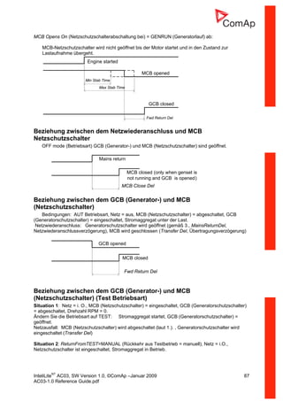 InteliLiteNT
AC03, SW Version 1.0, ©ComAp –Januar 2009 87
AC03-1.0 Reference Guide.pdf
MCB Opens On (Netzschutzschalterabschaltung bei) = GENRUN (Generatorlauf) ab:
MCB-Netzschutzschalter wird nicht geöffnet bis der Motor startet und in den Zustand zur
Lastaufnahme übergeht.
Fwd Return Del
Engine started
MCB opened
Min Stab Time
GCB closed
Max Stab Time
Beziehung zwischen dem Netzwiederanschluss und MCB
Netzschutzschalter
OFF mode (Betriebsart) GCB (Generator-) und MCB (Netzschutzschalter) sind geöffnet.
Mains return
MCB closed (only when genset is
not running and GCB is opened)
MCB Close Del
Beziehung zwischen dem GCB (Generator-) und MCB
(Netzschutzschalter)
Bedingungen: AUT Betriebsart, Netz = aus, MCB (Netzschutzschalter) = abgeschaltet, GCB
(Generatorschutzschalter) = eingeschaltet, Stromaggregat unter der Last.
Netzwiederanschluss: Generatorschutzschalter wird geöffnet (gemäß 3., MainsReturnDel,
Netzwiederanschlussverzögerung), MCB wird geschlossen (Transfer Del, Übertragungsverzögerung)
GCB opened
MCB closed
Fwd Return Del
Beziehung zwischen dem GCB (Generator-) und MCB
(Netzschutzschalter) (Test Betriebsart)
Situation 1: Netz = i. O., MCB (Netzschutzschalter) = eingeschaltet, GCB (Generatorschutzschalter)
= abgeschaltet, Drehzahl RPM = 0.
Ändern Sie die Betriebsart auf TEST: Stromaggregat startet, GCB (Generatorschutzschalter) =
geöffnet.
Netzausfall: MCB (Netzschutzschalter) wird abgeschaltet (laut 1.). , Generatorschutzschalter wird
eingeschaltet (Transfer Del)
Situation 2: ReturnFromTEST=MANUAL (Rückkehr aus Testbetrieb = manuell), Netz = i.O.,
Netzschutzschalter ist eingeschaltet, Stromaggregat in Betrieb.
 