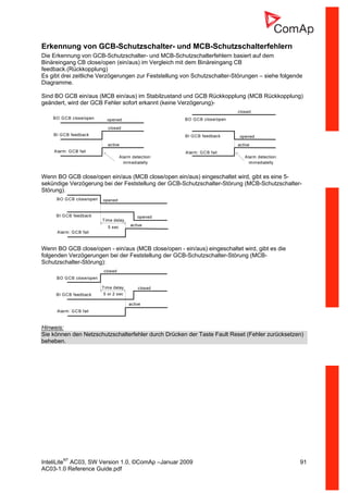 InteliLiteNT
AC03, SW Version 1.0, ©ComAp –Januar 2009 91
AC03-1.0 Reference Guide.pdf
Erkennung von GCB-Schutzschalter- und MCB-Schutzschalterfehlern
Die Erkennung von GCB-Schutzschalter- und MCB-Schutzschalterfehlern basiert auf dem
Binäreingang CB close/open (ein/aus) im Vergleich mit dem Binäreingang CB
feedback.(Rückkopplung)
Es gibt drei zeitliche Verzögerungen zur Feststellung von Schutzschalter-Störungen – siehe folgende
Diagramme.
Sind BO GCB ein/aus (MCB ein/aus) im Stabilzustand und GCB Rückkopplung (MCB Rückkopplung)
geändert, wird der GCB Fehler sofort erkannt (keine Verzögerung)-
Alarm: GCB fail
BO GCB close/open
BI GCB feedback
Alarm detection:
immediatelly
active
closed
opened
Alarm: GCB fail
BI GCB feedback
BO GCB close/open
Alarm detection:
immediatelly
active
opened
closed
Wenn BO GCB close/open ein/aus (MCB close/open ein/aus) eingeschaltet wird, gibt es eine 5-
sekündige Verzögerung bei der Feststellung der GCB-Schutzschalter-Störung (MCB-Schutzschalter-
Störung).
Alarm: GCB fail
BO GCB close/open
BI GCB feedback
active
opened
opened
Time delay
5 sec
Wenn BO GCB close/open - ein/aus (MCB close/open - ein/aus) eingeschaltet wird, gibt es die
folgenden Verzögerungen bei der Feststellung der GCB-Schutzschalter-Störung (MCB-
Schutzschalter-Störung):
Alarm: GCB fail
BO GCB close/open
BI GCB feedback
active
closed
closed
Time delay
5 or 2 sec
Hinweis:
Sie können den Netzschutzschalterfehler durch Drücken der Taste Fault Reset (Fehler zurücksetzen)
beheben.
 
