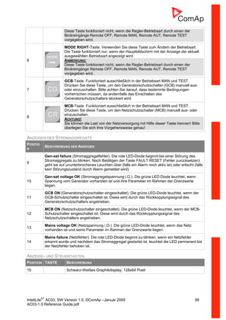 InteliLiteNT
AC03, SW Version 1.0, ©ComAp –Januar 2009 99
AC03-1.0 Reference Guide.pdf
Diese Taste funktioniert nicht, wenn die Regler-Betriebsart durch einen der
Binäreingänge Remote OFF, Remote MAN, Remote AUT, Remote TEST
vorgegeben wird.
6
MODE RIGHT-Taste. Verwenden Sie diese Taste zum Ändern der Betriebsart.
Die Taste funktioniert nur, wenn der Hauptbildschirm mit der Anzeige der aktuell
ausgewählten Betriebsart angezeigt wird.
ANMERKUNG:
Diese Taste funktioniert nicht, wenn die Regler-Betriebsart durch einen der
Binäreingänge Remote OFF, Remote MAN, Remote AUT, Remote TEST
vorgegeben wird.
7
GCB-Taste. Funktioniert ausschließlich in der Betriebsart MAN und TEST.
Drücken Sie diese Taste, um den Generatorschutzschalter (GCB) manuell aus-
oder einzuschalten. Bitte achten Sie darauf, dass bestimmte Bedingungen
vorherrschen müssen, da andernfalls das Einschalten des
Generatorschutzschalters blockiert wird.
8
MCB-Taste. Funktioniert ausschließlich in der Betriebsart MAN und TEST.
Drücken Sie diese Taste, um den Netzschutzschalter (MCB) manuell aus- oder
einzuschalten.
ACHTUNG!
Sie können die Last von der Netzversorgung mit Hilfe dieser Taste trennen! Bitte
überlegen Sie sich Ihre Vorgehensweise genau!
ANZEIGEN DES STROMAGGREGATS
POSITIO
N
BESCHREIBUNG DER ANZEIGEN
9
Gen-set failure (Stromaggregatfehler). Die rote LED-Diode beginnt bei einer Störung des
Stromaggregats zu blinken. Nach Betätigen der Taste FAULT RESET (Fehler zurücksetzen)
geht sie auf ununterbrochenes Leuchten über (falls ein Alarm noch aktiv ist) oder erlischt (falls
kein Störungszustand durch Alarm gemeldet wird).
10
Gen-set voltage OK (Stromaggregatspannung i.O.). Die grüne LED Diode leuchtet, wenn
Spannung vom Generator vorhanden ist und ihre Parameter im Rahmen der Grenzwerte
liegen.
11
GCB ON (Generatorschutzschalter eingeschaltet). Die grüne LED-Diode leuchtet, wenn der
GCB-Schutzschalter eingeschaltet ist. Diese wird durch das Rückkopplungssignal des
Generatorschutzschalters angetrieben.
12
MCB ON (Netzschutzschalter eingeschaltet). Die grüne LED-Diode leuchtet, wenn der MCB-
Schutzschalter eingeschaltet ist. Diese wird durch das Rückkopplungssignal des
Netzschutzschalters angetrieben.
13
Mains voltage OK (Netzspannung i.O.). Die grüne LED-Diode leuchtet, wenn das Netz
vorhanden ist und seine Parameter im Rahmen der Grenzwerte liegen.
14
Mains failure (Netzfehler). Die rote LED-Diode beginnt zu blinken, wenn ein Netzfehler
erkannt wurde und nachdem das Stromaggregat gestartet ist, leuchtet die LED permanent bis
der Netzfehler behoben ist.
ANZEIGE- UND STEUERTASTEN
POSITION TASTE BESCHREIBUNG
15 Schwarz-Weißes Graphikdisplay, 128x64 Pixel
EN
 