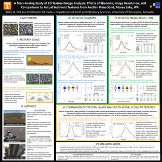 VI. COMPARISON OF TEXTURAL IMAGE ANALYSIS TO ACTUAL SEDIMENT TEXTURES
A Mars-Analog Study of 2D Textural Image Analysis: Effects of Shadows, Image Resolution, and
Comparisons to Actual Sediment Textures from Aeolian Dune Sand, Moses Lake, WA
Mary A. Eibl and Christopher M. Fedo – Department of Earth and Planetary Sciences, University of Tennessee, Knoxville
I. MOTIVATION
III. METHODS
FIELD METHODS
Nikon D3200 positioned 13 cm from
surface yielded an 11 μm/pixel image
resolution
FOV: 4.5 x 6.5 cm
Images were taken at different solar
angles throughout one day and solar
angle to sediment surface was
measured directly
A peel of the dune surface sediment
was collected
1. EFFECT OF SHADOWS: Determine if shadow length in images recorded
at different solar angles can affect measured textural properties that
characterize the dune
Grains can be perceived
differently in two-dimensional
images due to grain overlap
(A), burial (B), and
foreshortening (C)
Shadows from large grains can
hide smaller, neighboring
grains, which would exclude
them from a textural analysis
Image resolution limits the
smallest grain size and amount
of detail that can be considered
in a textural analysis
ACKNOWLEDGEMENTS:
The authors would like to acknowledge NASA for funding this work, the Bureau of Land
Management, and Kirk Jungers of FirstLine Seeds Inc. for allowing access to the Moses Lake Dunes
through his property.
2. EFFECT OF IMAGE RESOLUTION: Determine the image resolution at
which the measurement of textural properties that characterize the dune
are affected
3. IMAGE ANALYSIS VS. ACTUAL SEDIMENTS: Help to understand the
accuracy of textural image analysis by comparing textural analyses from
images and actual sediment
For the analysis of sediment textures (grain size, roundness, and
sphericity) on images of Mars-analog aeolian sediment,
the goals of this work are to:
VII. ON-GOING WORK
IV. EFFECT OF SHADOWS V. EFFECT OF IMAGE RESOLUTION
• On-going work seeks to understand if shadows of different lengths affect textural image analysis when image contrast is high during periods of
minimal atmospheric dispersion and attenuation of sunlight
• Perform a corresponding shadow, resolution, and image vs. actual sediment study with images and sediment from a Mars-analog fluvial environment
The percent of grains with a
roundness value of 3 increases
systematically as solar angle
increases and shadow length
decreases
At high solar angles, image
contrast increases which defines
and exaggerates the angularity of
textural features
The transmission of light through a
larger thickness of atmosphere at
low sun angles disperses and
attenuates light making shadows
soft and largely transparent
Textural analyses performed on images taken at 60°, 40°, and 20° solar
angles are compared to a textural analysis performed on a control
image with no shadows (even illumination)
Textures derived from a high-resolution (11 μm/pixel) image containing no shadows are compared to textures determined from actual sediments.
Because the validity of grain-size distribution conversions is unknown for aeolian sand, original sieve data is also shown.
Sphericity in the actual grains cannot be determined because grains are too small to manipulate and measure to identify three axes.
TEXTURAL ANALYSIS METHODS
ImageJ was used to perform textural
image analysis on images using a grid
system
Images and sediments were analyzed
for grain size, roundness, and
sphericity
Sieve grain-size distributions were
converted to be comparable to image
grain-size distributions to correct for
area, mass, and volume
Textural analyses performed on images with 20, 30, 40 and 50 μm/pixel
image resolutions are compared to a textural analysis performed on the
highest resolution image (11 μm/pixel)
The percent of grains with a
roundness value of 3 increases
when image resolution is
decreased to ≥ 30 μm/pixel
No significant changes in
roundness values are observed
when image resolution is
decreased from 30 to 50
μm/pixel
Image analysis of basaltic
aeolian sand from Moses
Lake Dunes, WA provides
context for analyzing and
interpreting dune sand on
Mars as seen in the adjacent
side-by-side comparison
Bagnold Dunes, Mars Moses Lake Dunes, WA
0.5 mm
Sediment Surface Peel
Imaging set-up
Moses Lake Dunes, WA
nTOT = 1600
nTOT = 1600
nTOT = 1600
0.5 mm 0.5 mm
II. RESEARCH GOALS
nTOT = 2000
nTOT = 2000
Grain-size distributions are not affected by shadows at solar angles of
≤ 60° as shown by similarities between descriptive statistical parameters
Starting at 20° solar angle, grains appear more angular as the solar
angle increases and shadow length decreases
Sphericity is not affected by shadows casted at solar angles of ≤ 60° as
demonstrated by highly similar distribution of values
The binning of image data
collected at different mm scales
into phi grain size bins causes
the distributions to become
erratic at ≥ 1.5 phi
Starting at 30 μm/pixel, grains appear more angular as the image
resolution is decreased
Sphericity is not affected by image resolution when decreased to
50 μm/pixel as demonstrated by highly similar distribution of values
nTOT = 800
Image derived roundness values are good estimates of the roundness
values collected from actual sediment under a microscope
Roundness estimated from the
image taken under even
illumination best represents the
roundness of the actual sediment
Eibl et al. 2015 reported in poorly
sorted sediment finer grain sizes
appear more round, this is not an
issue in well sorted sediment
where variation in size is low
The smallest visible grain axis is the most accurate representation of
actual sediment grain sizes (sieving determines size by intermediate axis)
In images, only the apparent
smallest or largest axis can be
measured for grain size
Neither of the apparent axes in
the image are exact
representations of the grain’s
intermediate axis
REFERENCES:
Eibl, M. A., Fedo, C. M., Friday, M. E., and McSween, H. Y., 2015, Accuracy of 2D Rover Images
for Representing 3D Sedimentary Textures of Basaltic Mars Analog Sediment, 46th LPSC,
Abstract 2415.
nTOT = 2000
Genuinely
bimodal?
Box-and-whisker
distribution of
sphericity values
Grain-size distributions at different resolution can be used to
correctly calculate grain size statistics, but at finer sizes are strongly
influenced by pixel size and binning
Box-and-whisker
distribution of
sphericity values
Image Credit: NASA/JPL - Caltech
Imaging and
Sampling Location
 