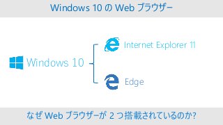 Windows 10 の Web ブラウザー
Windows 10
Internet Explorer 11
Edge
なぜ Web ブラウザーが 2 つ搭載されているのか?
 