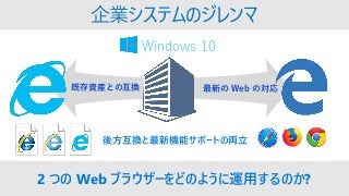 企業システムのジレンマ
既存資産との互換 最新の Web の対応
後方互換と最新機能サポートの両立
2 つの Web ブラウザーをどのように運用するのか?
Windows 10
 