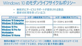 Windows 10 のモダンライフサイクルポリシー
• 継続的にサービスとサポートが提供される製品
• 最新の状態を保っていること
エディション 3 月* の機能更新プログラム 9 月* の機能更新プログラム
Windows 10 Enterprise
Windows 10 Education
リリース日から 18 か月間 リリース日から 30 か月間
Windows 10 Pro
Windows 10 Pro for
Workstation
Windows 10 Home
リリース日から 18 か月間
ユーザーの設定によっては、自動的
にデバイスにインストールされる場合
がある
リリース日から 18 か月間サポート
ユーザーの設定によっては、自動的
にデバイスにインストールされる場合
がある
無料の製品やサービスまたはプレビュー リリースを除き、後継の製品またはサービスを
提供せずにサポートを終了する場合、少なくとも 12 か月前に通知
 