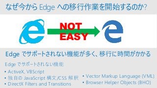 なぜ今から Edge への移行作業を開始するのか?
NOT
EASY
• ActiveX, VBScript
• 独自の JavaScript 構文/CSS 解釈
• DirectX Filters and Transitions
• Vector Markup Language (VML)
• Browser Helper Objects (BHO)
Edge でサポートされない機能が多く、移行に時間がかかる
Edge でサポートされない機能
 