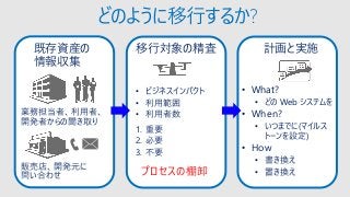 どのように移行するか?
既存資産の
情報収集
移行対象の精査 計画と実施
業務担当者、利用者、
開発者からの聞き取り
販売店、開発元に
問い合わせ
• ビジネスインパクト
• 利用範囲
• 利用者数
1. 重要
2. 必要
3. 不要
• What?
• どの Web システムを
• When?
• いつまでに(マイルス
トーンを設定)
• How
• 書き換え
• 置き換えプロセスの棚卸
 