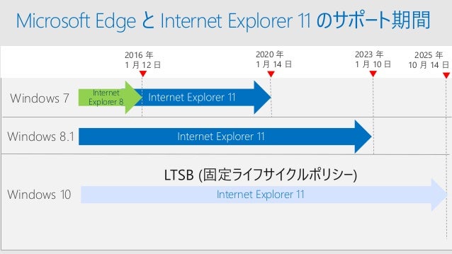internet explorer 11 の eos はいつ 今から備える microsoft edge への移行