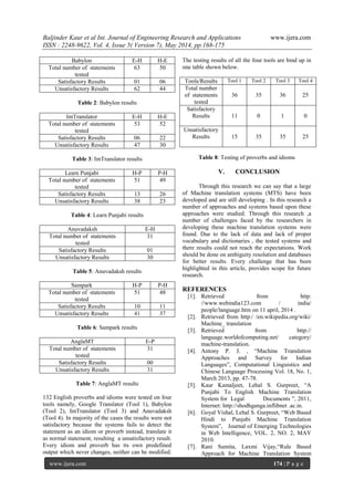 Baljinder Kaur et al Int. Journal of Engineering Research and Applications www.ijera.com
ISSN : 2248-9622, Vol. 4, Issue 5( Version 7), May 2014, pp.168-175
www.ijera.com 174 | P a g e
Babylon E-H H-E
Total number of statements
tested
63 50
Satisfactory Results 01 06
Unsatisfactory Results 62 44
Table 2: Babylon results
ImTranslator E-H H-E
Total number of statements
tested
53 52
Satisfactory Results 06 22
Unsatisfactory Results 47 30
Table 3: ImTranslator results
Learn Punjabi H-P P-H
Total number of statements
tested
51 49
Satisfactory Results 13 26
Unsatisfactory Results 38 23
Table 4: Learn Punjabi results
Anuvadaksh E-H
Total number of statements
tested
31
Satisfactory Results 01
Unsatisfactory Results 30
Table 5: Anuvadaksh results
Sampark H-P P-H
Total number of statements
tested
51 48
Satisfactory Results 10 11
Unsatisfactory Results 41 37
Table 6: Sampark results
AnglaMT E-P
Total number of statements
tested
31
Satisfactory Results 00
Unsatisfactory Results 31
Table 7: AnglaMT results
132 English proverbs and idioms were tested on four
tools namely, Google Translator (Tool 1), Babylon
(Tool 2), ImTranslator (Tool 3) and Anuvadaksh
(Tool 4). In majority of the cases the results were not
satisfactory because the systems fails to detect the
statement as an idiom or proverb instead, translate it
as normal statement, resulting a unsatisfactory result.
Every idiom and proverb has its own predefined
output which never changes, neither can be modified.
The testing results of all the four tools are bind up in
one table shown below.
Tools/Results Tool 1 Tool 2 Tool 3 Tool 4
Total number
of statements
tested
36 35 36 25
Satisfactory
Results 11 0 1 0
Unsatisfactory
Results 15 35 35 25
Table 8: Testing of proverbs and idioms
V. CONCLUSION
Through this research we can say that a large
of Machine translation systems (MTS) have been
developed and are still developing . In this research a
number of approaches and systems based upon these
approaches were studied. Through this research ,a
number of challenges faced by the researchers in
developing these machine translation systems were
found. Due to the lack of data and lack of proper
vocabulary and dictionaries , the tested systems and
there results could not reach the expectations. Work
should be done on ambiguity resolution and databases
for better results. Every challenge that has been
highlighted in this article, provides scope for future
research.
REFERENCES
[1]. Retrieved from http:
//www.webindia123.com / india/
people/language.htm on 11 april, 2014 .
[2]. Retrieved from http:/ /en.wikipedia.org/wiki/
Machine_ translation
[3]. Retrieved from http://
language.worldofcomputing.net/ category/
machine-translation.
[4]. Antony P. J. , “Machine Translation
Approaches and Survey for Indian
Languages”, Computational Linguistics and
Chinese Language Processing Vol. 18, No. 1,
March 2013, pp. 47-78.
[5]. Kaur Kamaljeet, Lehal S. Gurpreet, “A
Punjabi To English Machine Translation
System for Legal Documents ”, 2011,
Internet: http://shodhganga.inflibnet .ac.in.
[6]. Goyal Vishal, Lehal S. Gurpreet, “Web Based
Hindi to Punjabi Machine Translation
System”, Journal of Emerging Technologies
in Web Intelligence, VOL. 2, NO. 2, MAY
2010.
[7]. Rani Sumita, Laxmi Vijay,“Rule Based
Approach for Machine Translation System
 