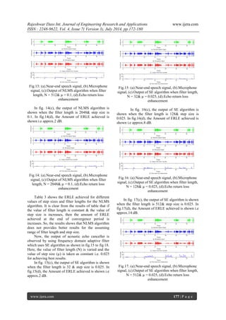 Rajeshwar Dass Int. Journal of Engineering Research and Applications www.ijera.com 
ISSN : 2248-9622, Vol. 4, Issue 7( Version 3), July 2014, pp.172-180 
www.ijera.com 177 | P a g e 
Fig.13: (a).Near-end speech signal, (b).Microphone signal, (c).Output of NLMS algorithm when filter length, N = 512& μ = 0.1, (d).Echo return loss enhancement In fig. 14(c), the output of NLMS algorithm is shown when the filter length is 2048& step size is 0.1. In fig.14(d), the Amount of ERLE achieved is shown i.e approx.2 dB. 
Fig.14: (a).Near-end speech signal, (b).Microphone signal, (c).Output of NLMS algorithm when filter length, N = 2048& μ = 0.1, (d).Echo return loss enhancement Table 3 shows the ERLE achieved for different values of step sizes and filter lengths for the NLMS algorithm. It is clear from the results of table that if the value of filter length is constant & the value of step size is increases, then the amount of ERLE achieved at the end of convergence period is increases. So, the results shows that NLMS algorithm does not provides better results for the assuming range of filter length and step size. Now, the output of acoustic echo canceller is observed by using frequency domain adaptive filter which uses SE algorithm as shown in fig.15 to fig.18. Here, the value of filter length (N) is varied and the value of step size (μ) is taken as constant i.e. 0.025 for achieving best results. In fig. 15(c), the output of SE algorithm is shown when the filter length is 32 & step size is 0.025. In fig.15(d), the Amount of ERLE achieved is shown i.e approx.2 dB. 
Fig.15: (a).Near-end speech signal, (b).Microphone signal, (c).Output of SE algorithm when filter length, N = 32& μ = 0.025, (d).Echo return loss enhancement In fig. 16(c), the output of SE algorithm is shown when the filter length is 128& step size is 0.025. In fig.16(d), the Amount of ERLE achieved is shown i.e approx.8 dB. 
Fig.16: (a).Near-end speech signal, (b).Microphone signal, (c).Output of SE algorithm when filter length, N = 128& μ = 0.025, (d).Echo return loss enhancement In fig. 17(c), the output of SE algorithm is shown when the filter length is 512& step size is 0.025. In fig.17(d), the Amount of ERLE achieved is shown i.e approx.14 dB. 
Fig.17: (a).Near-end speech signal, (b).Microphone signal, (c).Output of SE algorithm when filter length, N = 512& μ = 0.025, (d).Echo return loss enhancement  