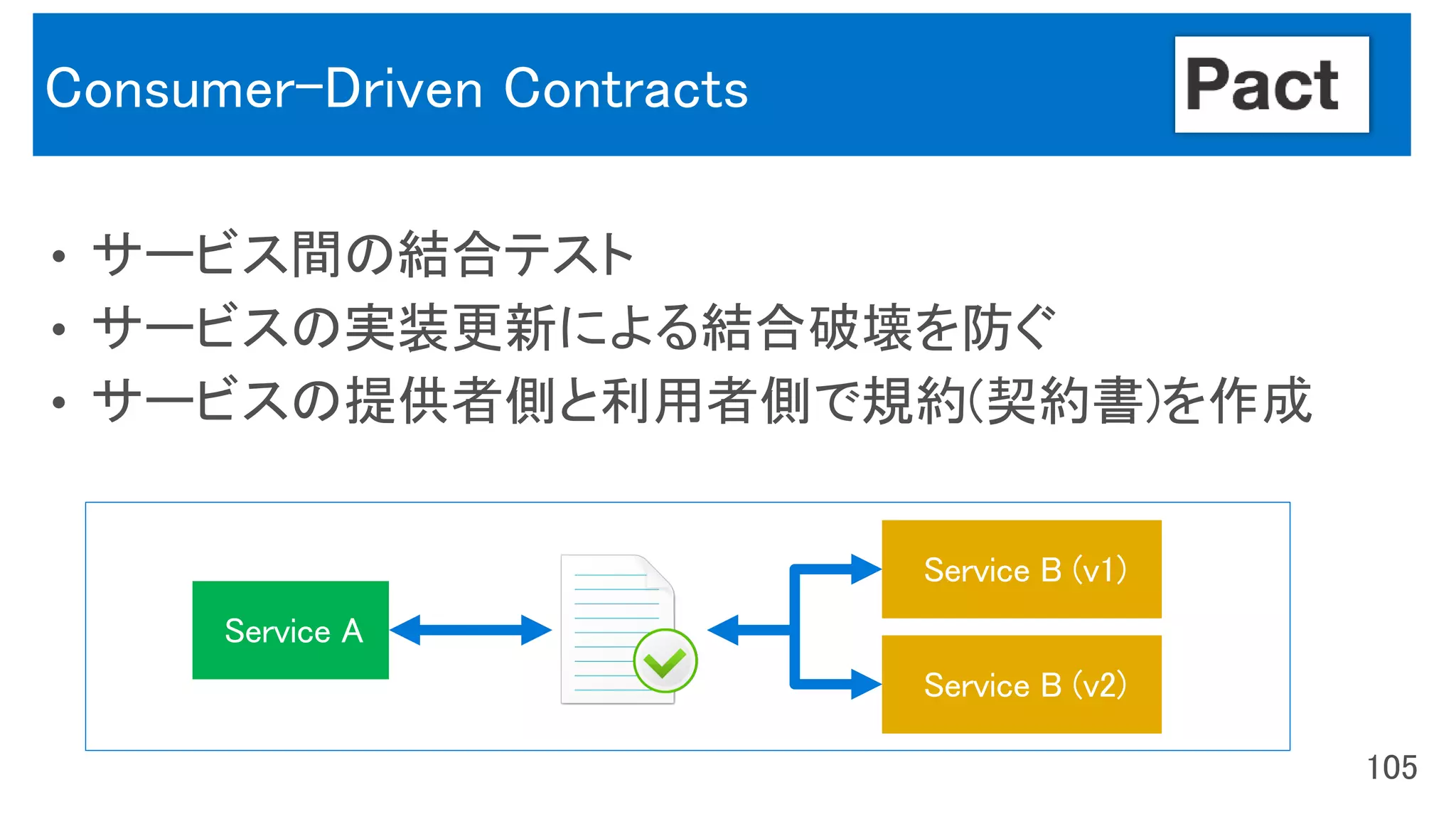 メッセージ駆動 (Message Driven)Consumer-Driven Contracts
 