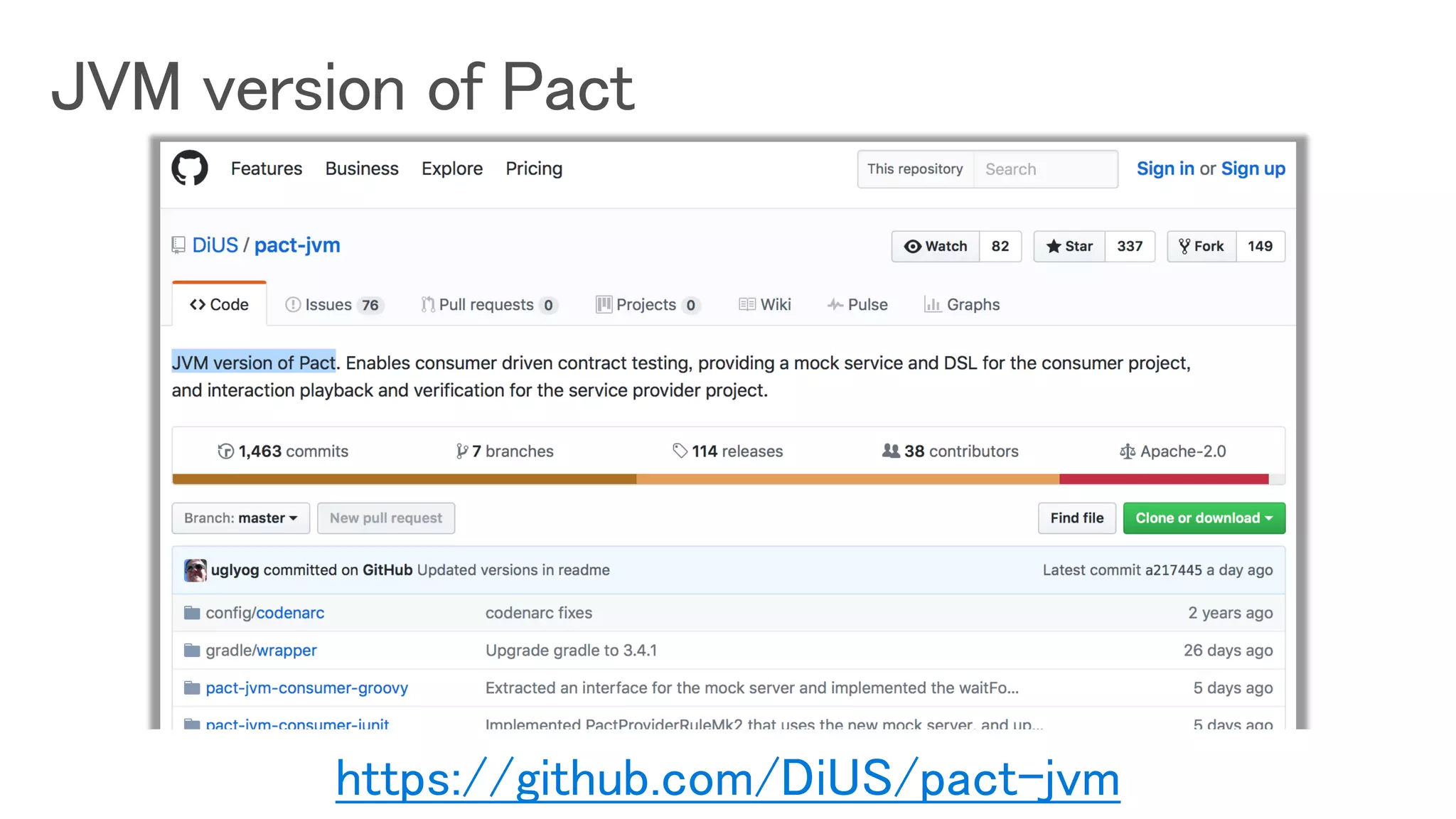 https://github.com/DiUS/pact-jvm
 