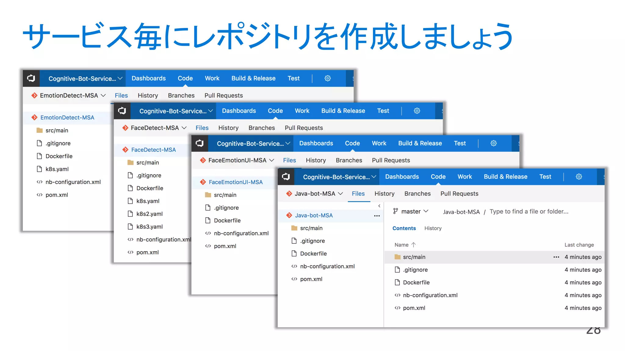 サービス毎にレポジトリを作成しましょう
 