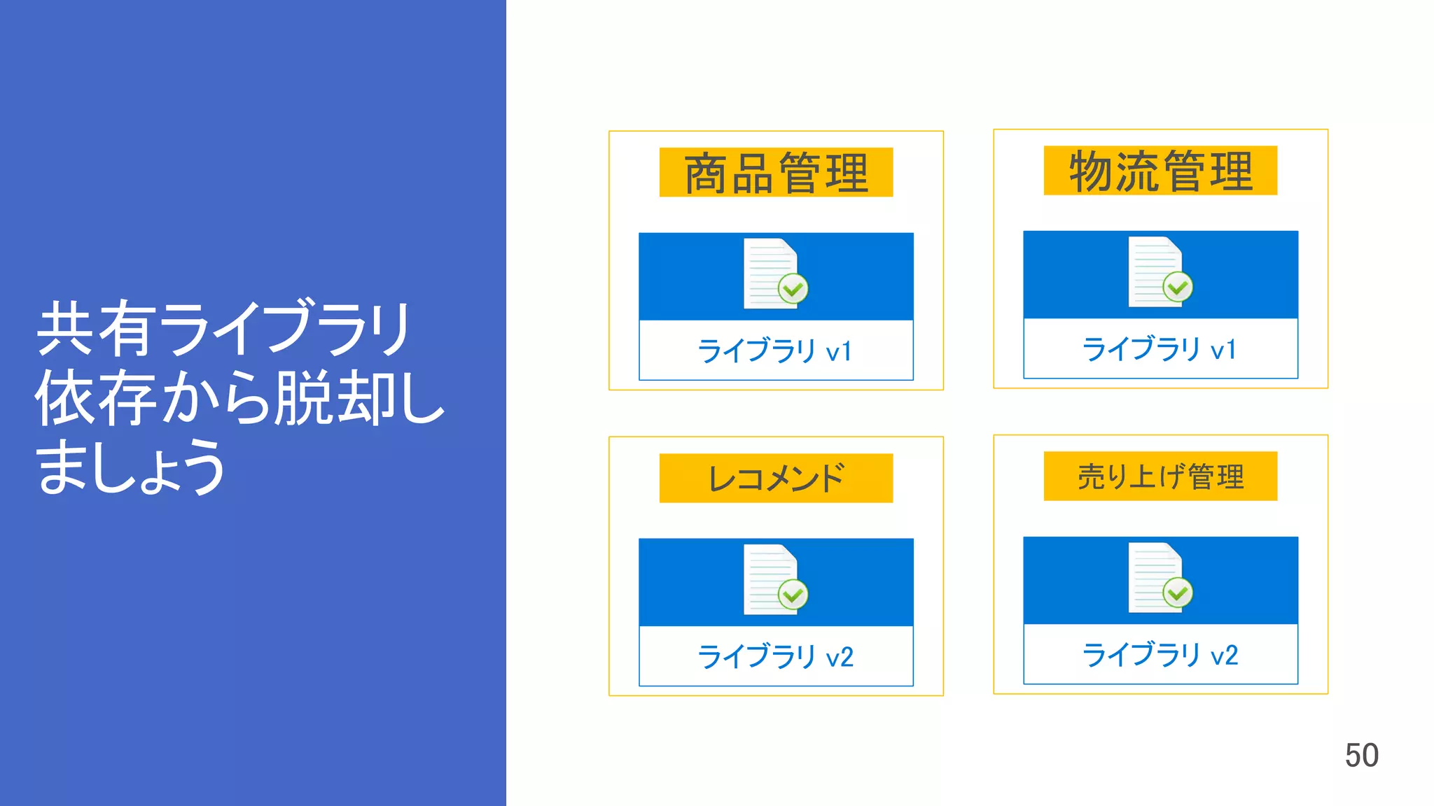 ライブラリ v1
商品管理
ライブラリ v2
レコメンド
ライブラリ v1
物流管理
ライブラリ v2
売り上げ管理
共有ライブラリ
依存から脱却し
ましょう
 