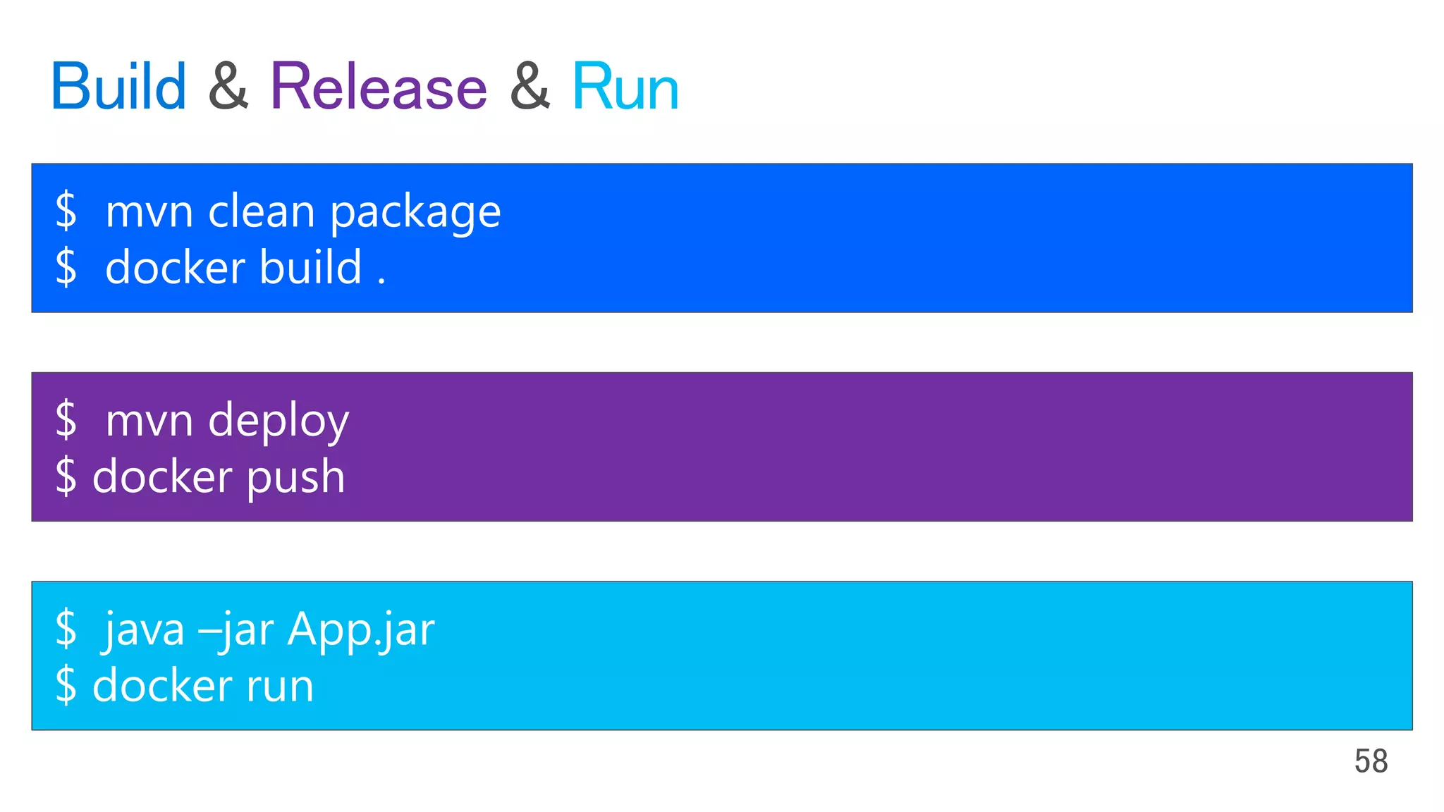 Build Release Run
$ mvn clean package
$ docker build .
$ mvn deploy
$ docker push
$ java –jar App.jar
$ docker run
 