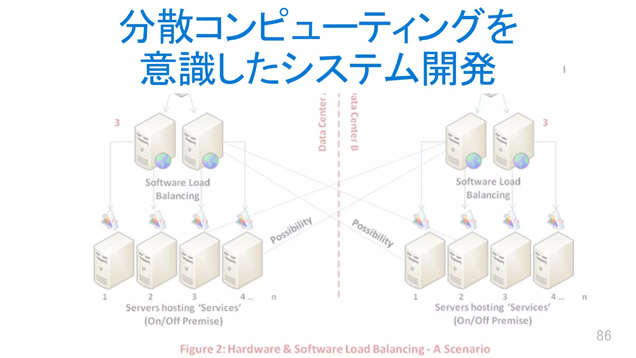 分散コンピューティングを
意識したシステム開発
 