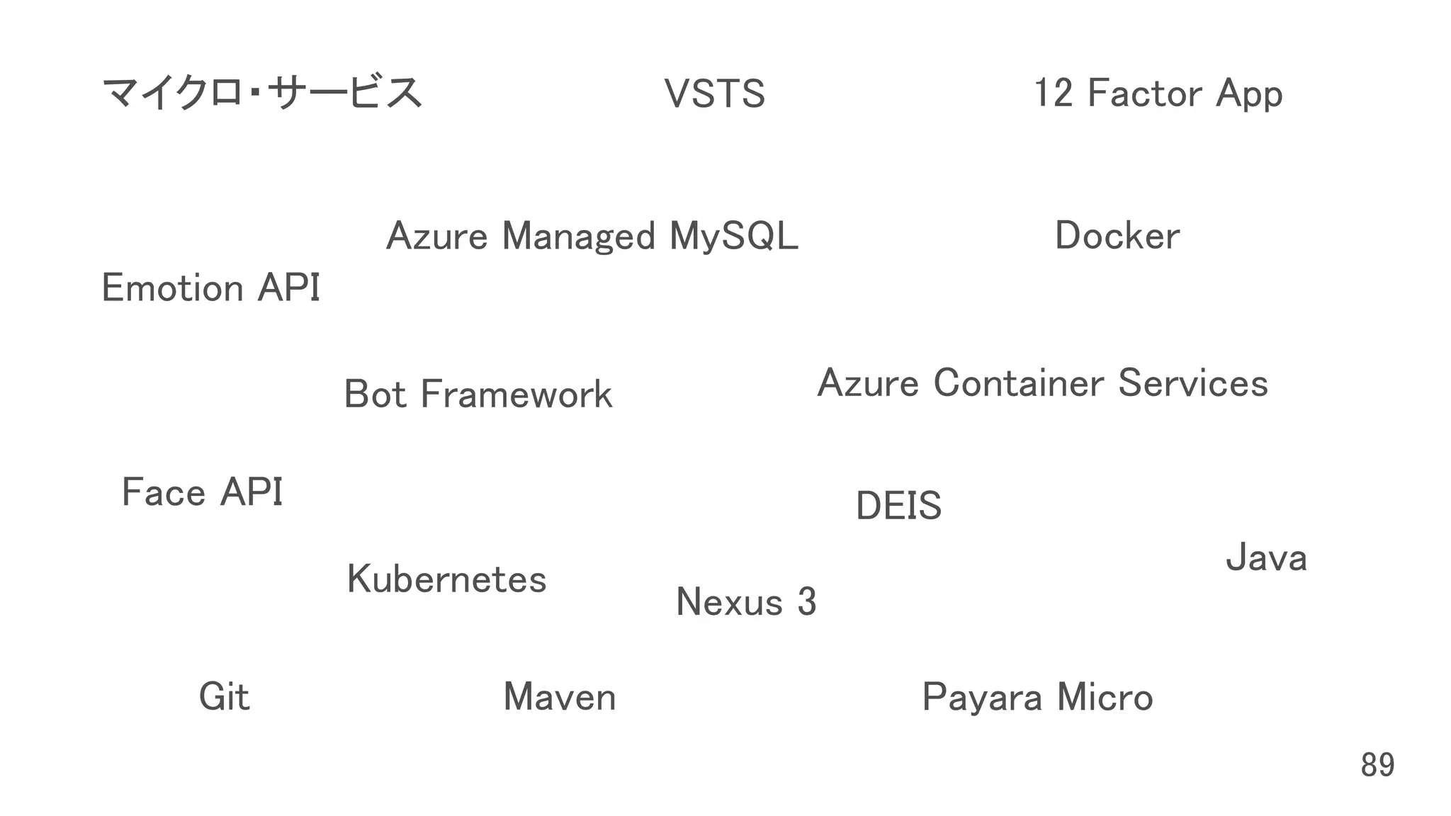 マイクロ・サービス
Face API
Emotion API
Bot Framework
Azure Managed MySQL
VSTS
DEIS
Kubernetes
Azure Container Services
12 Factor App
Git Maven
Nexus 3
Payara Micro
Docker
Java
 