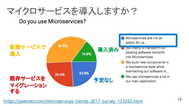 AC06 クラウド・ネイティブなスケーラブル・アプリ開発のために～12 Factor App on ...
