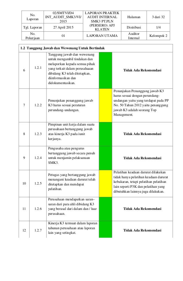 Contoh Laporan Audit Smk3 Perusahaan Seputar Laporan
