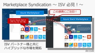 Marketplace Syndication ～ ISV 必見！～
ISV パートナー様と共に
ハイブリッドな市場を開拓
この連携にご注目！
 