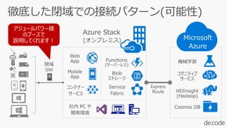 Microsoft
Azure
95
3:00PM
25%humidity
70preset
 