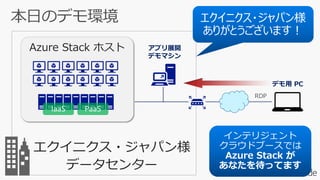 Azure Stack ホスト
エクイニクス・ジャパン様
データセンター
デモ用 PC
RDP
アプリ展開
デモマシン
 