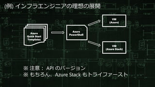 Azure
Quick Start
Templates
VM
(Azure)
VM
(Azure Stack)
Azure
PowerShell
※ 注意： API のバージョン
※ もちろん、Azure Stack もトライファースト
(例) インフラエンジニアの理想の展開
 