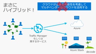 Traffic Manager
もしくは
類するサービス
Azure
Azure Stack
 