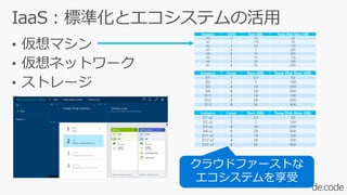 クラウドファーストな
エコシステムを享受
 