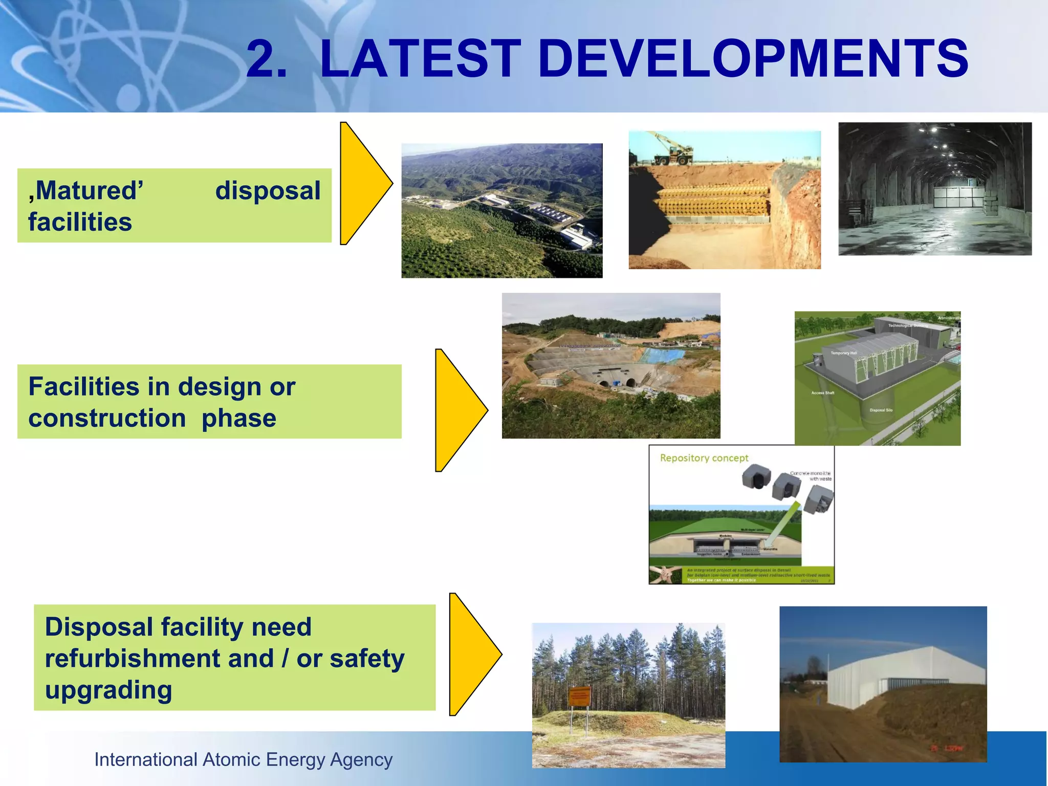 International Atomic Energy Agency
‚Matured’ disposal
facilities
Facilities in design or
construction phase
Disposal facility need
refurbishment and / or safety
upgrading
2. LATEST DEVELOPMENTS
 