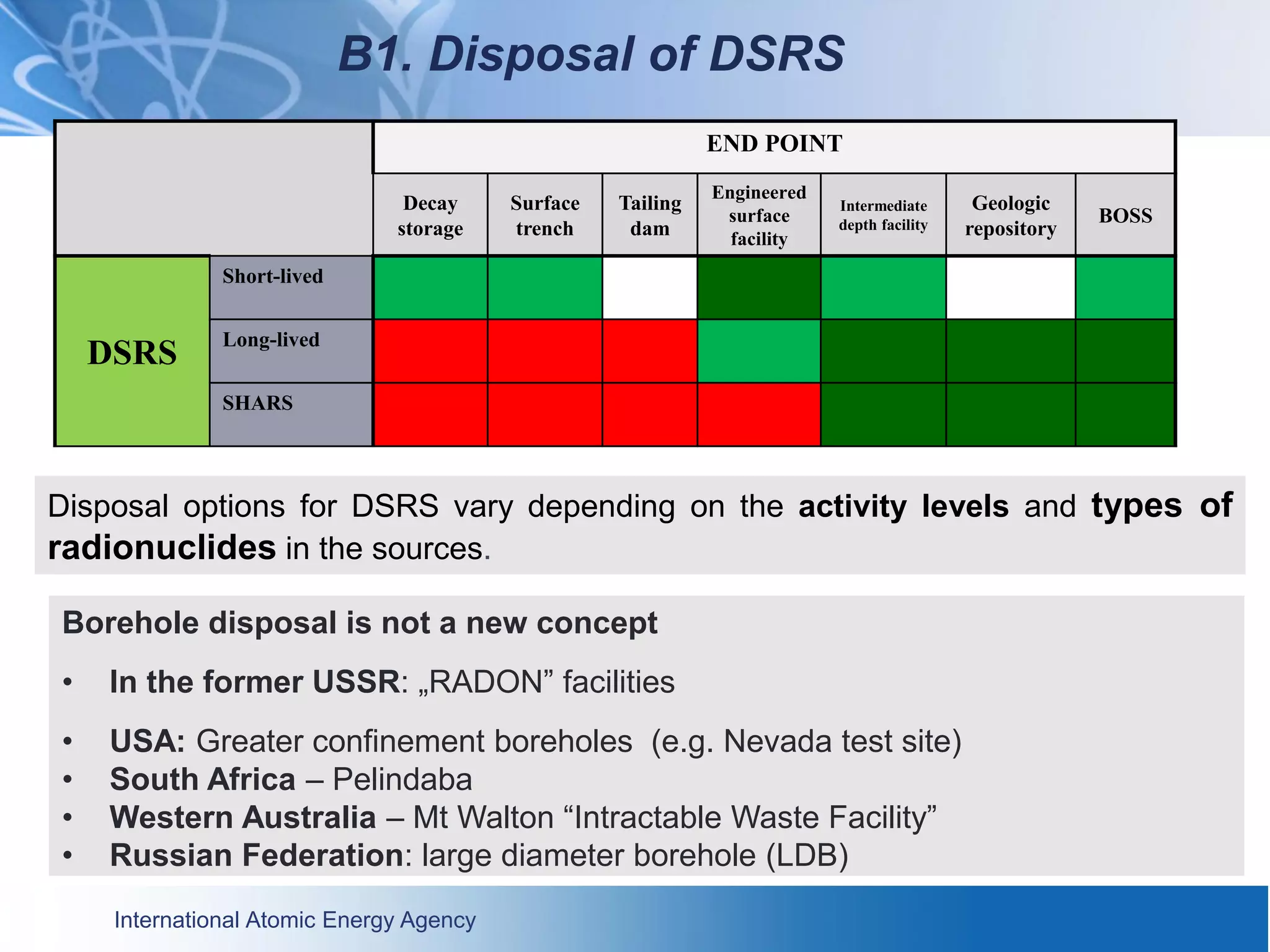 International Atomic Energy Agency
END POINT
Decay
storage
Surface
trench
Tailing
dam
Engineered
surface
facility
Intermediate
depth facility
Geologic
repository
BOSS
DSRS
Short-lived
Long-lived
SHARS
B1. Disposal of DSRS
Disposal options for DSRS vary depending on the activity levels and types of
radionuclides in the sources.
Borehole disposal is not a new concept
• In the former USSR: „RADON” facilities
• USA: Greater confinement boreholes (e.g. Nevada test site)
• South Africa – Pelindaba
• Western Australia – Mt Walton “Intractable Waste Facility”
• Russian Federation: large diameter borehole (LDB)
 