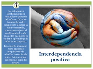 Los estudiantes
identifican que su
rendimiento depende
del esfuerzo de todos
los miembros del
equipo para alcanzar la
meta compartida,
puesto que mejorar el
rendimiento de cada
uno de los miembros es
cuidar el aprendizaje de
todos en su conjunto.
Esto sucede al enfocar,
como propósito
inequívoco de la
relación, la conciencia
que el éxito personal
depende del éxito del
equipo.

Interdependencia
positiva

 