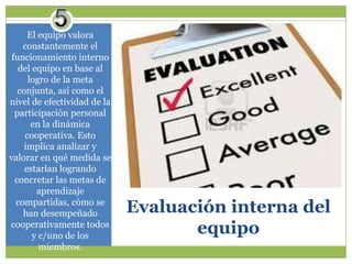 El equipo valora
constantemente el
funcionamiento interno
del equipo en base al
logro de la meta
conjunta, así como el
nivel de efectividad de la
participación personal
en la dinámica
cooperativa. Esto
implica analizar y
valorar en qué medida se
estarían logrando
concretar las metas de
aprendizaje
compartidas, cómo se
han desempeñado
cooperativamente todos
y c/uno de los
miembros.

Evaluación interna del
equipo

 