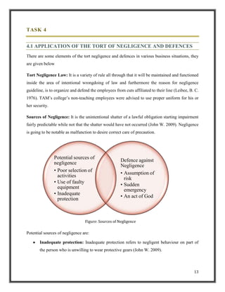 TASK 4
4.1 APPLICATION OF THE TORT OF NEGLIGENCE AND DEFENCES
There are some elements of the tort negligence and defences in various business situations, they
are given below
Tort Negligence Law: It is a variety of rule all through that it will be maintained and functioned
inside the area of intentional wrongdoing of law and furthermore the reason for negligence
guideline, is to organize and defend the employees from cuts affiliated to their line (Leibee, B. C.
1976). TAM‟s college‟s non-teaching employees were advised to use proper uniform for his or
her security.
Sources of Negligence: It is the unintentional shatter of a lawful obligation starting impairment
fairly predictable while not that the shatter would have not occurred (John W. 2009). Negligence
is going to be notable as malfunction to desire correct care of precaution.

Potential sources of
negligence
• Poor selection of
activities
• Use of faulty
equipment
• Inadequate
protection

Defence against
Negligence
• Assumption of
risk
• Sudden
emergency
• An act of God

Figure: Sources of Negligence

Potential sources of negligence are:
Inadequate protection: Inadequate protection refers to negligent behaviour on part of
the person who is unwilling to wear protective gears (John W. 2009).

13

 