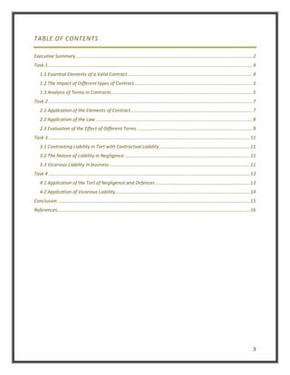 TABLE OF CONTENTS
Executive Summary ....................................................................................................................................... 2
Task 1 ............................................................................................................................................................ 4
1.1 Essential Elements of a Valid Contract ............................................................................................... 4
1.2 The Impact of Different types of Contract .......................................................................................... 5
1.3 Analysis of Terms in Contracts ............................................................................................................ 5
Task 2 ............................................................................................................................................................ 7
2.1 Application of the Elements of Contract ............................................................................................. 7
2.2 Application of the Law ........................................................................................................................ 8
2.3 Evaluation of the Effect of Different Terms ........................................................................................ 9
Task 3 .......................................................................................................................................................... 11
3.1 Contrasting Liability in Tort with Contractual Liability ..................................................................... 11
3.2 The Nature of Liability in Negligence ................................................................................................ 11
3.3 Vicarious Liability in business ........................................................................................................... 11
Task 4 .......................................................................................................................................................... 13
4.1 Application of the Tort of Negligence and Defences ........................................................................ 13
4.2 Application of Vicarious Liability....................................................................................................... 14
Conclusion ................................................................................................................................................... 15
References ................................................................................................................................................... 16

3

 
