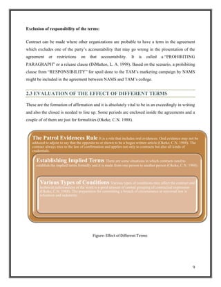 Exclusion of responsibility of the terms:
Contract can be made where other organizations are probable to have a term in the agreement
which excludes one of the party‟s accountability that may go wrong in the presentation of the
agreement

or

restrictions

on

that

accountability.

It

is

called

a “PROHIBITING

PARAGRAPH” or a release clause (DiMatteo, L. A. 1998). Based on the scenario, a prohibiting
clause from “RESPONSIBILITY” for spoil done to the TAM‟s marketing campaign by NAMS
might be included in the agreement between NAMS and TAM‟s college.

2.3 EVALUATION OF THE EFFECT OF DIFFERENT TERMS
These are the formation of affirmation and it is absolutely vital to be in an exceedingly in writing
and also the closed is needed to line up. Some periods are enclosed inside the agreements and a
couple of of them are just for formalities (Okeke, C.N. 1988).

The Patrol Evidences Rule It is a role that includes oral evidences. Oral evidence may not be
adduced to adjoin to say that the opposite to or shown to be a bogus written article (Okeke, C.N. 1988). The
contract always tries to the law of confirmation and applies not only to contracts but also all kinds of
credentials.

Establishing Implied Terms There are some situations in which contracts need to
establish the implied terms formally and it is made from one person to another person (Okeke, C.N. 1988).

Various Types of Conditions Various types of conditions may affect the contract and
technical judiciousness of the word is a good amount of central grouping of contractual expression
(Okeke, C.N. 1988). The preparation for committing a breach of circumstance at universal law is
refutation and indemnity.

Figure: Effect of Different Terms

9

 