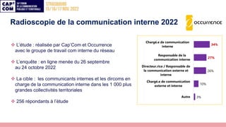 Radioscopie de la communication interne 2022
 L’étude : réalisée par Cap’Com et Occurrence
avec le groupe de travail com ...