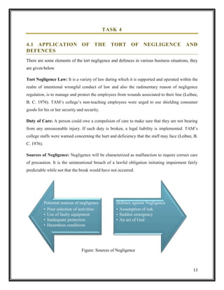 TASK 4
4.1 APPLICATION OF THE TORT OF NEGLIGENCE AND
DEFENCES
There are some elements of the tort negligence and defences in various business situations, they
are given below
Tort Negligence Law: It is a variety of law during which it is supported and operated within the
realm of intentional wrongful conduct of law and also the rudimentary reason of negligence
regulation, is to manage and protect the employees from wounds associated to their line (Leibee,
B. C. 1976). TAM’s college’s non-teaching employees were urged to use shielding consumer
goods for his or her security and security.
Duty of Care: A person could owe a compulsion of care to make sure that they are not bearing
from any unreasonable injury. If such duty is broken, a legal liability is implemented. TAM’s
college staffs were warned concerning the hurt and deficiency that the staff may face (Leibee, B.
C. 1976).
Sources of Negligence: Negligence will be characterized as malfunction to require correct care
of precaution. It is the unintentional breach of a lawful obligation initiating impairment fairly
predictable while not that the break would have not occurred.

Potential sources of negligence
• Poor selection of activities
• Use of faulty equipment
• Inadequate protection
• Hazardous conditions

Defence against Negligence
• Assumption of risk
• Sudden emergency
• An act of God

Figure: Sources of Negligence

13

 