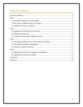 TABLE OF CONTENTS
Executive Summary ........................................................................................................................ 2
Task 1 .............................................................................................................................................. 4
1.1 Essential Elements of a Valid Contract ................................................................................ 4
1.2 The Impact of Different types of Contract ............................................................................ 5
1.3 Analysis of Terms in Contracts............................................................................................. 5
Task 2 .............................................................................................................................................. 7
2.1 Application of the Elements of Contract .............................................................................. 7
2.2 Application of the Law ......................................................................................................... 8
2.3 Evaluation of the Effect of Different Terms ......................................................................... 9
Task 3 ............................................................................................................................................ 11
3.1 Contrasting Liability in Tort with Contractual Liability..................................................... 11
3.2 The Nature of Liability in Negligence ................................................................................ 11
3.3 Vicarious Liability in business............................................................................................ 11
Task 4 ............................................................................................................................................ 13
4.1 Application of the Tort of Negligence and Defences ......................................................... 13
4.2 Application of Vicarious Liability ...................................................................................... 14
Conclusion .................................................................................................................................... 16
References ..................................................................................................................................... 17

3

 