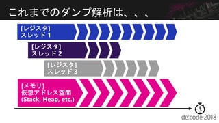 これまでのダンプ解析は、、、
 