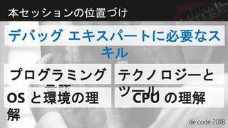 本セッションの位置づけ
デバッグ エキスパートに必要なス
キル
プログラミング
言語OS と環境の理
解
CPU の理解
テクノロジーと
ツール
 