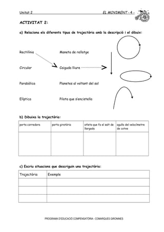 Unitat 2 EL MOVIMENT - 4 -
ACTIVITAT 2:
a) Relaciona els diferents tipus de trajectòria amb la descripció i el dibuix:
Rectilínia Maneta de rellotge
Circular Caiguda lliure
Parabòlica Planetes al voltant del sol
Elíptica Pilota que s’encistella
b) Dibuixa la trajectòria:
porta corredora porta giratòria atleta que fa el salt de
llargada
agulla del velocímetre
de cotxe
c) Escriu situacions que descriguin una trajectòria:
Trajectòria Exemple
PROGRAMA D’EDUCACIÓ COMPENSATÒRIA - COMARQUES GIRONINES
 