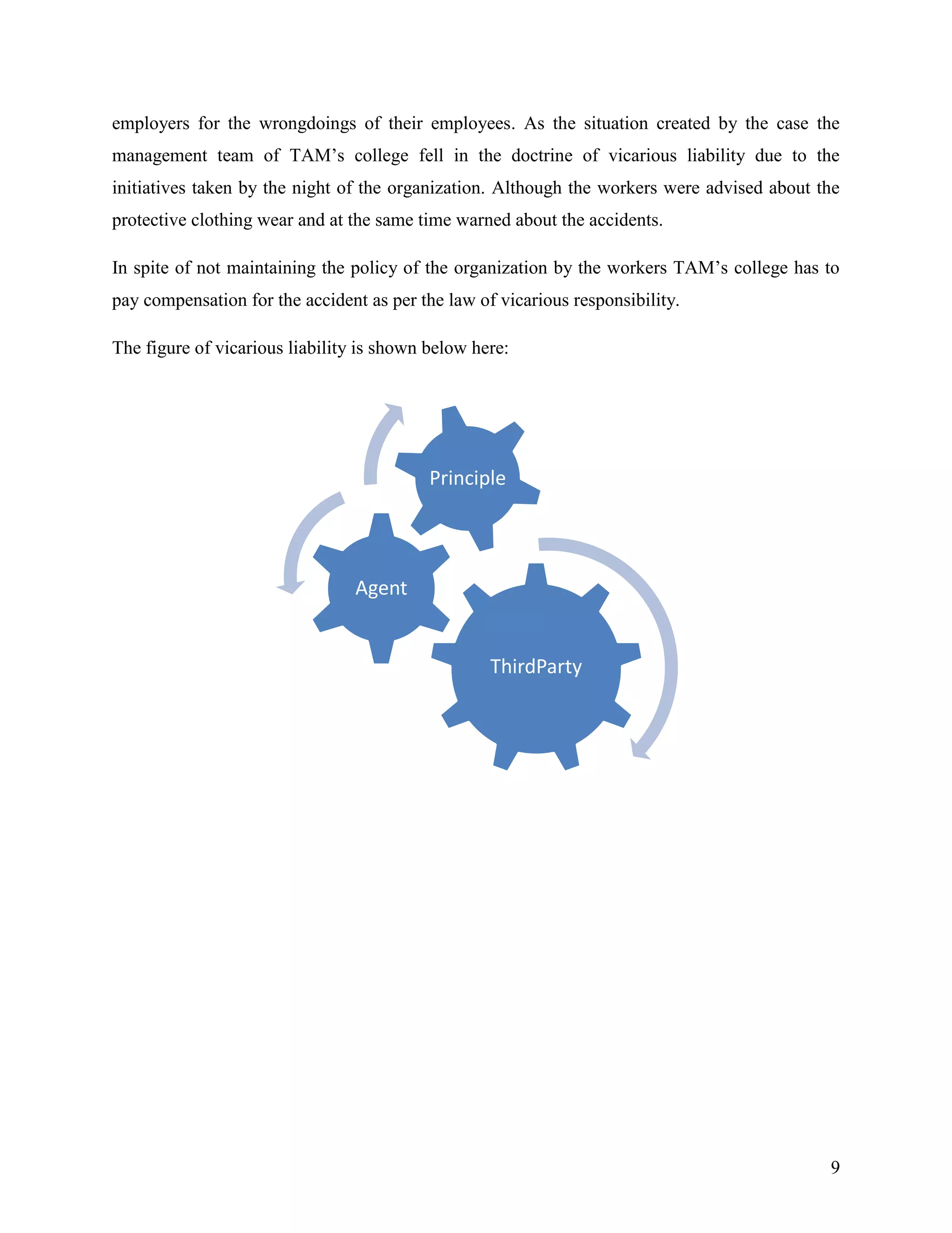 employers for the wrongdoings of their employees. As the situation created by the case the
management team of TAM‟s college fell in the doctrine of vicarious liability due to the
initiatives taken by the night of the organization. Although the workers were advised about the
protective clothing wear and at the same time warned about the accidents.
In spite of not maintaining the policy of the organization by the workers TAM‟s college has to
pay compensation for the accident as per the law of vicarious responsibility.
The figure of vicarious liability is shown below here:

Principle

Agent

ThirdParty

9

 