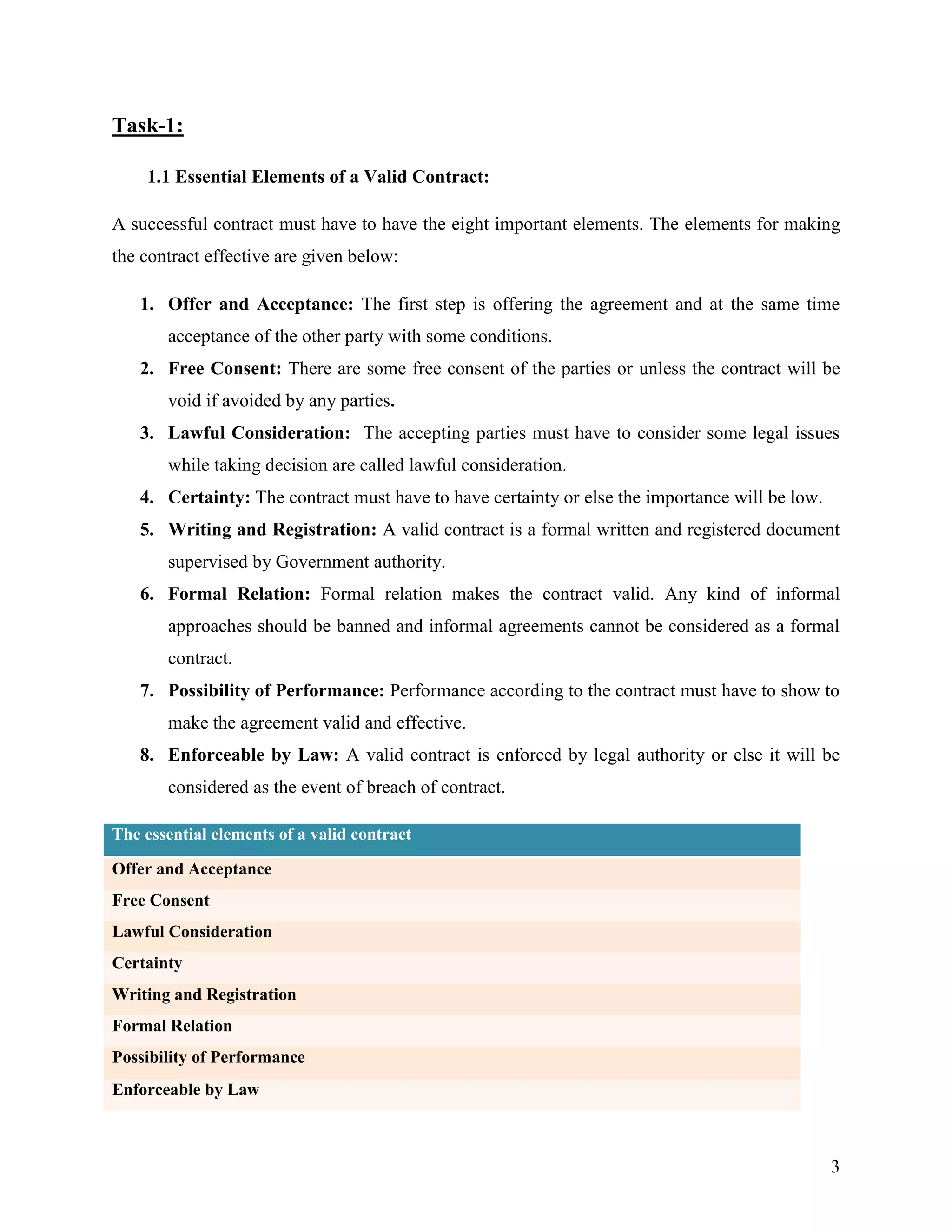 Task-1:
1.1 Essential Elements of a Valid Contract:
A successful contract must have to have the eight important elements. The elements for making
the contract effective are given below:
1. Offer and Acceptance: The first step is offering the agreement and at the same time
acceptance of the other party with some conditions.
2. Free Consent: There are some free consent of the parties or unless the contract will be
void if avoided by any parties.
3. Lawful Consideration: The accepting parties must have to consider some legal issues
while taking decision are called lawful consideration.
4. Certainty: The contract must have to have certainty or else the importance will be low.
5. Writing and Registration: A valid contract is a formal written and registered document
supervised by Government authority.
6. Formal Relation: Formal relation makes the contract valid. Any kind of informal
approaches should be banned and informal agreements cannot be considered as a formal
contract.
7. Possibility of Performance: Performance according to the contract must have to show to
make the agreement valid and effective.
8. Enforceable by Law: A valid contract is enforced by legal authority or else it will be
considered as the event of breach of contract.
The essential elements of a valid contract
Offer and Acceptance
Free Consent
Lawful Consideration
Certainty
Writing and Registration
Formal Relation
Possibility of Performance
Enforceable by Law

3

 
